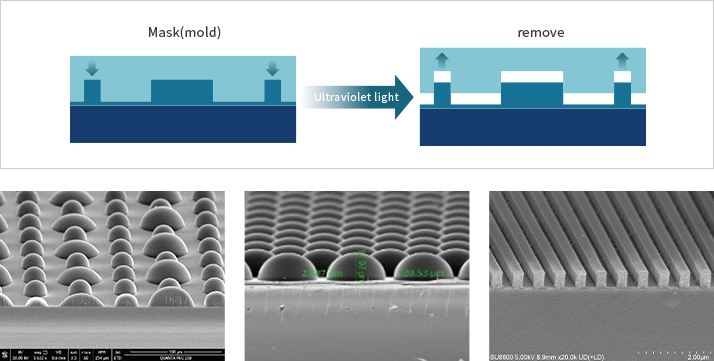 �������ʹ���-��Ӫ��ȫ,����һ·�ɳ�